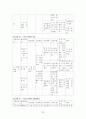 모성간호학-난소종양-창원파티마 23페이지