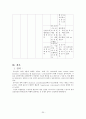 모성간호학-난소종양-창원파티마 25페이지