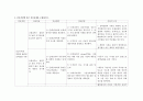 울혈성_심부전(간호진단, 간호과정만) 2페이지