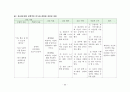 정신_레포트[1] 양극성장애 32페이지