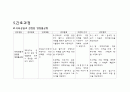 정신간호학-알츠하이머 19페이지