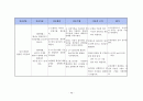 폐렴[1] 전과정 46페이지