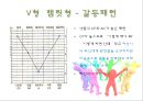 결혼준비프로그램(가족생활교육, 결혼준비교육, 예비부부프로그램, 성격검사, 재테크배우기, 인생주기그래프)PPT, 파워포인트 8페이지