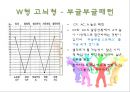 결혼준비프로그램(가족생활교육, 결혼준비교육, 예비부부프로그램, 성격검사, 재테크배우기, 인생주기그래프)PPT, 파워포인트 9페이지