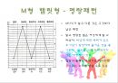 결혼준비프로그램(가족생활교육, 결혼준비교육, 예비부부프로그램, 성격검사, 재테크배우기, 인생주기그래프)PPT, 파워포인트 10페이지