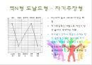 결혼준비프로그램(가족생활교육, 결혼준비교육, 예비부부프로그램, 성격검사, 재테크배우기, 인생주기그래프)PPT, 파워포인트 12페이지