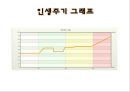 결혼준비프로그램(가족생활교육, 결혼준비교육, 예비부부프로그램, 성격검사, 재테크배우기, 인생주기그래프)PPT, 파워포인트 20페이지