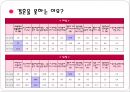 이성교제와 배우자선택(결혼정보회사를 통한 만남, 결혼조건, 등급제, 가정생활교육) PPT, 파워포인트 3페이지