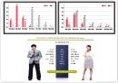 이성교제와 배우자선택(결혼정보회사를 통한 만남, 결혼조건, 등급제, 가정생활교육) PPT, 파워포인트 9페이지