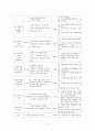 저소득층 조손가정의 역량강화프로그램(저소득조손가정, 저소득조손가족, 프로그램개발과평가, 프로포절제안서) 4페이지