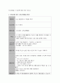영유아를 위한 수학교육 활동의 교육 계획안을 작성. 3페이지