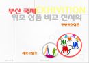 ★ 컨벤션산업론 - 위조 상품 비교 전시회 (부산 국제 전시회) 1페이지
