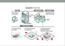 유비쿼터스 환경 (항공) 16페이지