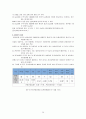 관광 숙박업 20페이지