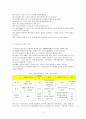 관광 숙박업 25페이지
