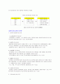 관광 숙박업 26페이지