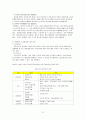 관광 숙박업 28페이지