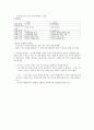 인과구문의 화용론 ‘~어서’와 ‘~니까’의 다성적 분석. 13페이지