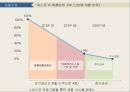 세스코 Cesco 기업분석과 세스코 해외진출 글로벌마케팅 SWOT,STP,4P전략분석및 세스코 향후마케팅 전략제안 PPT 9페이지