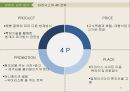 세스코 Cesco 기업분석과 세스코 해외진출 글로벌마케팅 SWOT,STP,4P전략분석및 세스코 향후마케팅 전략제안 PPT 35페이지