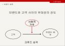 ★ 호스피탈리티 재무관리 (호텔 재무관리) - 컨벤션센터 브랜드 경험이 브랜드 애착과 구전의도 및 재방문에 미치는 영향 10페이지