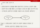 ★ 호스피탈리티 재무관리 (호텔 재무관리) - 컨벤션센터 브랜드 경험이 브랜드 애착과 구전의도 및 재방문에 미치는 영향 13페이지