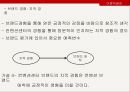 ★ 호스피탈리티 재무관리 (호텔 재무관리) - 컨벤션센터 브랜드 경험이 브랜드 애착과 구전의도 및 재방문에 미치는 영향 15페이지