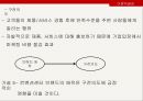 ★ 호스피탈리티 재무관리 (호텔 재무관리) - 컨벤션센터 브랜드 경험이 브랜드 애착과 구전의도 및 재방문에 미치는 영향 16페이지