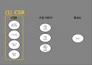 ★ 호스피탈리티 재무관리 (호텔 재무관리) - 외식 프랜차이즈 기업의 CSR이 기업이미지, 충성도에 미치는 영향 13페이지