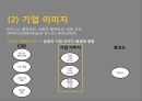 ★ 호스피탈리티 재무관리 (호텔 재무관리) - 외식 프랜차이즈 기업의 CSR이 기업이미지, 충성도에 미치는 영향 16페이지