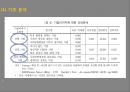 ★ 호스피탈리티 재무관리 (호텔 재무관리) - 외식 프랜차이즈 기업의 CSR이 기업이미지, 충성도에 미치는 영향 34페이지