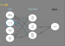★ 호스피탈리티 재무관리 (호텔 재무관리) - 외식 프랜차이즈 기업의 CSR이 기업이미지, 충성도에 미치는 영향 44페이지