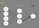 ★ 호스피탈리티 재무관리 (호텔 재무관리) - 외식 프랜차이즈 기업의 CSR이 기업이미지, 충성도에 미치는 영향 49페이지