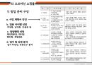 ★ 호텔비지니스 법규 - 판매업(의류쇼핑몰) 창업 절차 20페이지