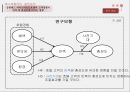 ★ 호스피탈리티 재무관리 (호텔 재무관리)  - 강원랜드 카지노리조트호텔의 고객경험이 만족 및 충성도에 미치는 영향 20페이지