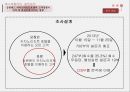 ★ 호스피탈리티 재무관리 (호텔 재무관리)  - 강원랜드 카지노리조트호텔의 고객경험이 만족 및 충성도에 미치는 영향 21페이지