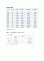 [사회과학] 호텔카지노운영관리 - 카지노 (마카오 카지노) 10페이지