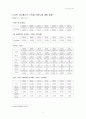  호텔카지노운영관리 - 카지노 ( 미국의 카지노산업 ) 13페이지