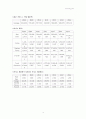  호텔카지노운영관리 - 카지노 ( 미국의 카지노산업 ) 14페이지