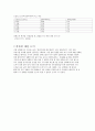 물리 실험-전자 측정 연습,실험 목적
 7페이지