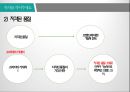 ★ 호스피탈리티 재무관리 (호텔 재무관리) - 호텔Brand Equity의 결정요인과 구매자의 관한 연구 13페이지