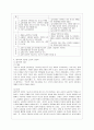 [교육사회학 공통] 교육의 사회적 기능에 대한 대립된 시각(기능이론, 갈등이론)을 비교하고, 각 주장의 강약점에 대해서 서술하시오. 14페이지