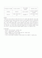 복지국가의 3가지 유형. 4페이지