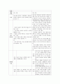 유보통합체제에 관하여 표로 정리하고 이미 유보통합으로 시행하고 있는 외국이 사태를 한 가지만 조사하여 우리나라의 유보통합 시행과정에 주는 시사점을 말해보시오 (유보통합) 4페이지