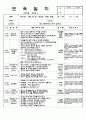 5월 만2세 일지1 3페이지