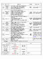 5월 만2세 일지1 9페이지