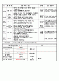 5월 만2세 일지2 2페이지