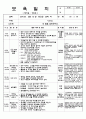 5월 만2세 일지2 3페이지