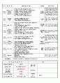 5월 만2세 일지2 6페이지