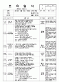 5월 만2세 일지2 7페이지